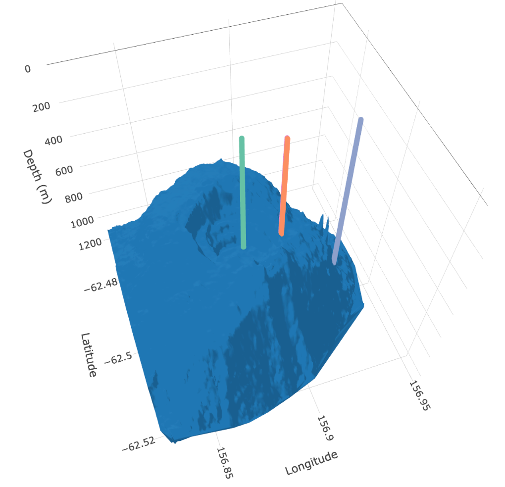 3D Seamount Plot